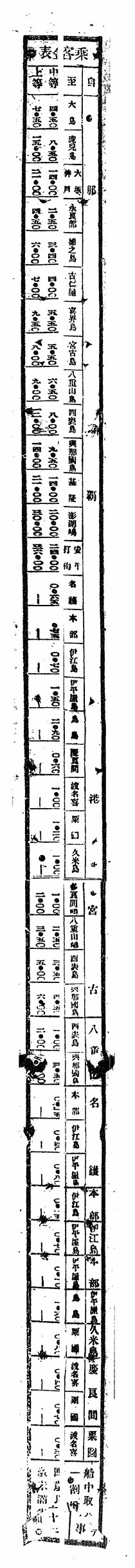 乗客賃金表