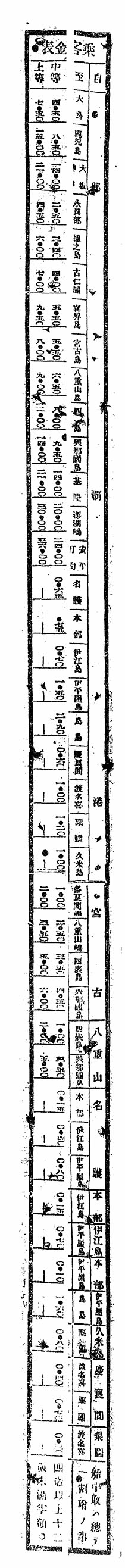 乗客賃金表