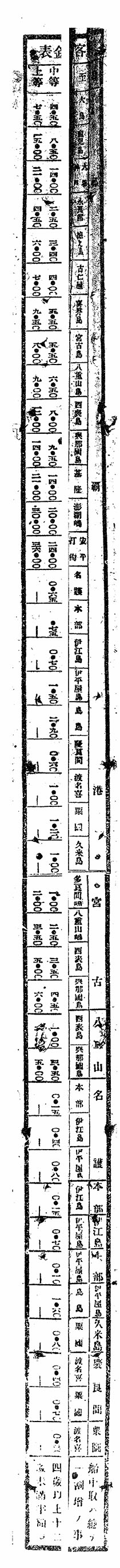 乗客賃金表