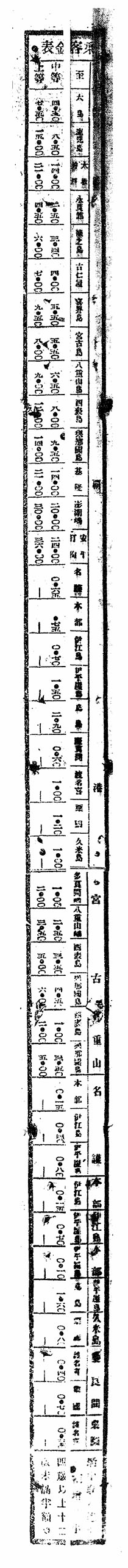 乗客賃金表