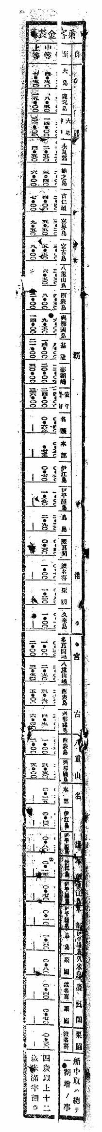 乗客賃金表