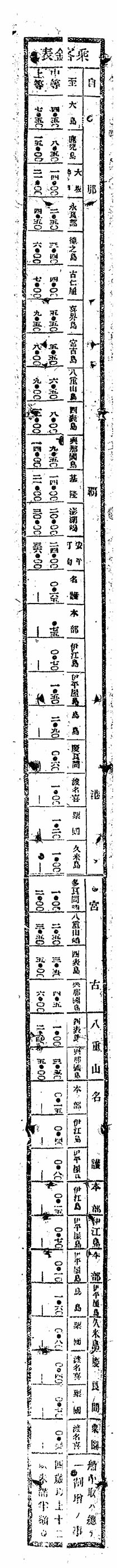 乗客賃金表