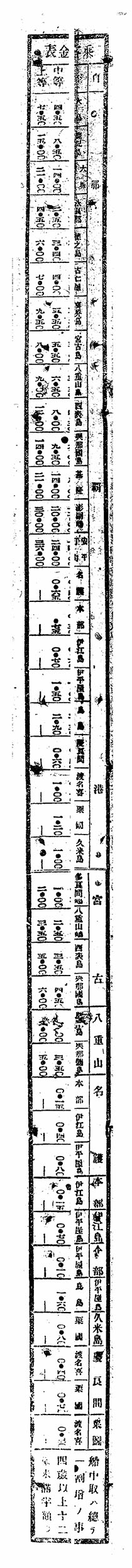 乗客賃金表