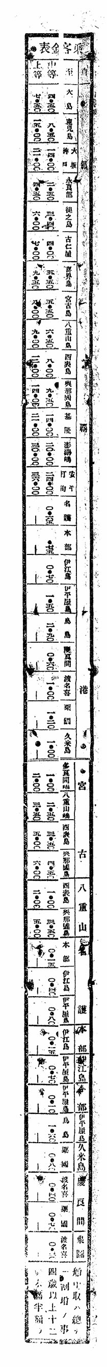 乗客賃金表