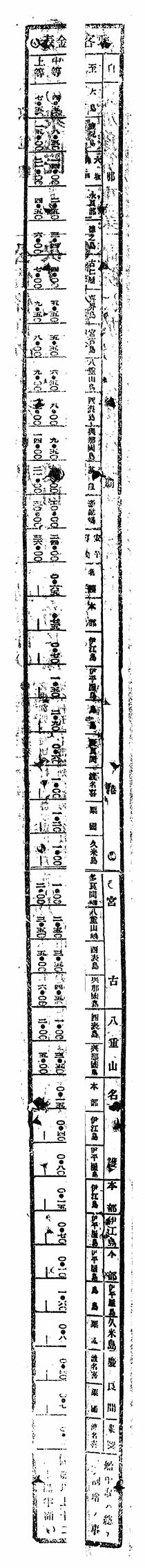 乗客賃金表