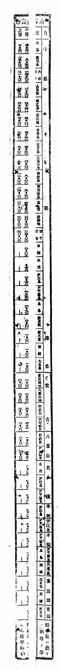 乗客賃金表