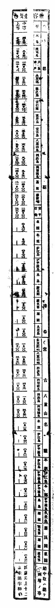 乗客賃金表