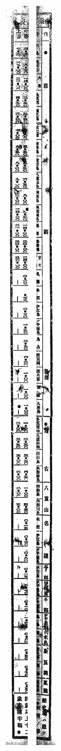 乗客賃金表