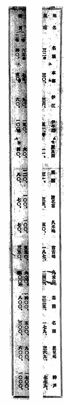 航路案内